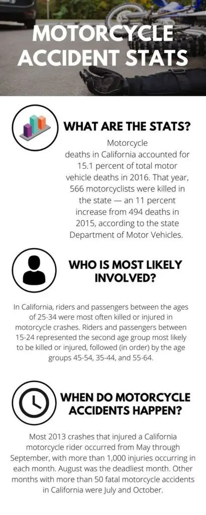 Motorcycle-Stats