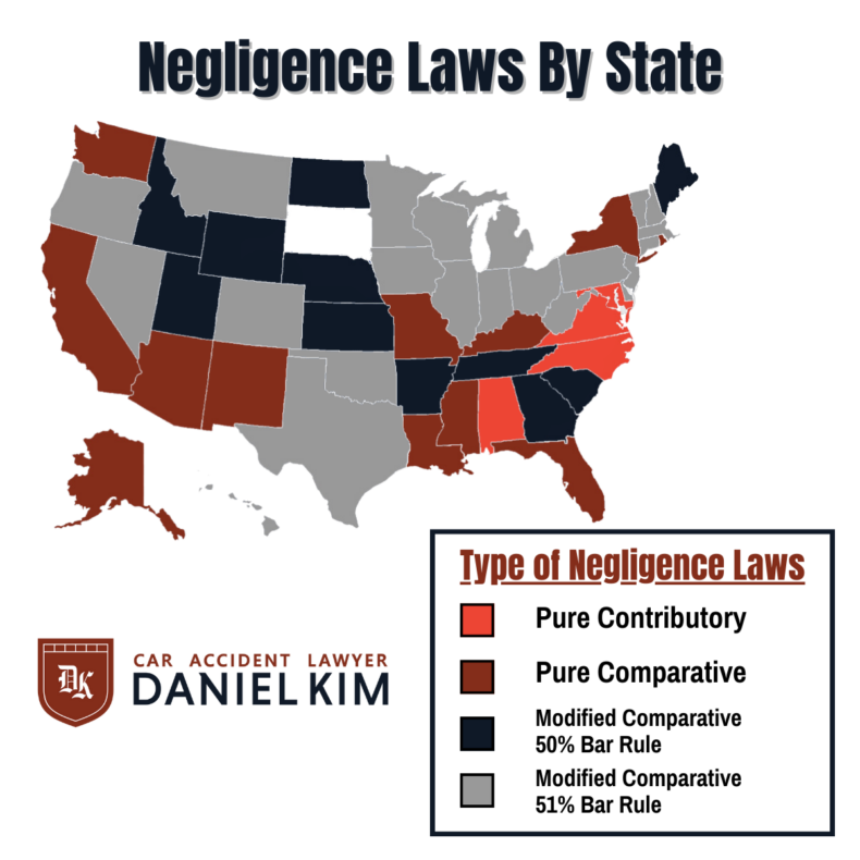 Comparative negligence and contributory negligence rules by state