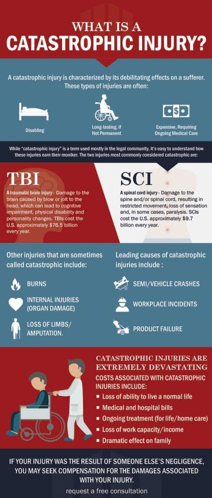 catastrophic injury lawyers