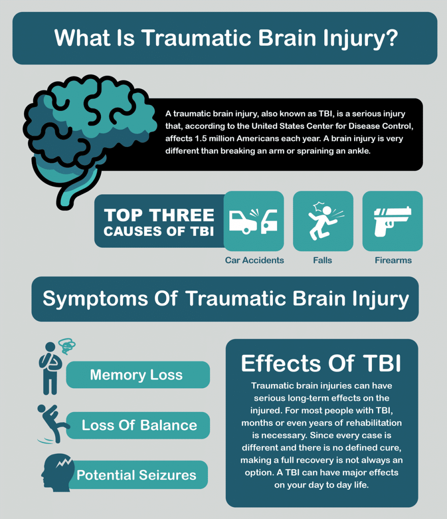 California Traumatic Brain Injury Lawyers