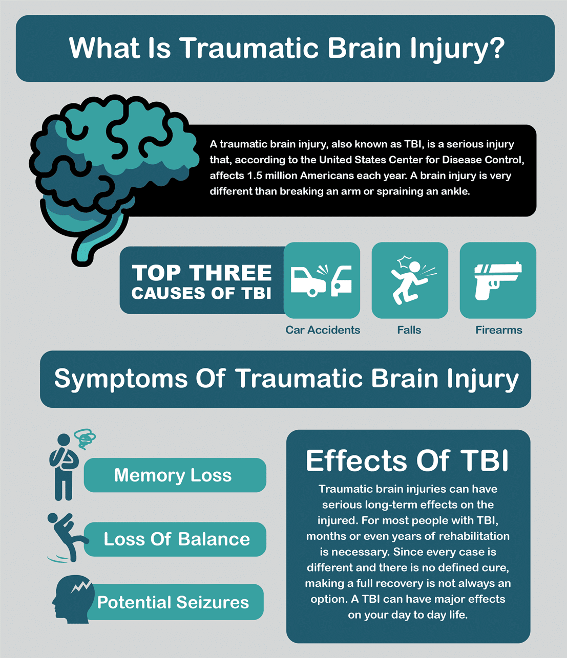 research papers about traumatic brain injury