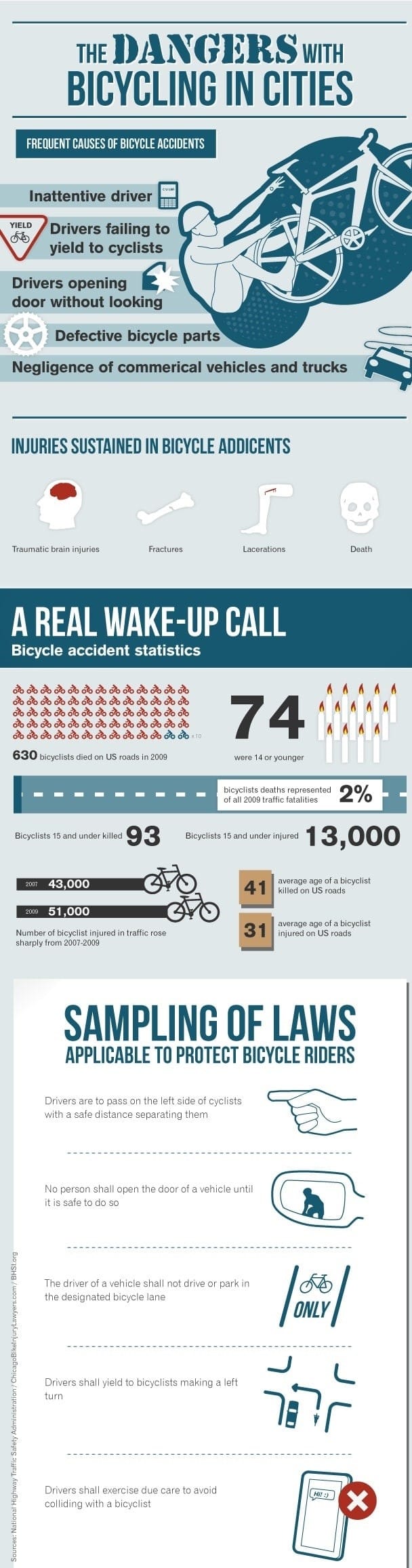 dangers of bicycle accidents