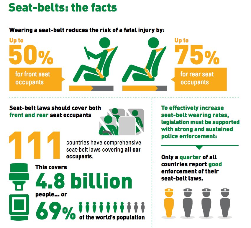 seat-belts