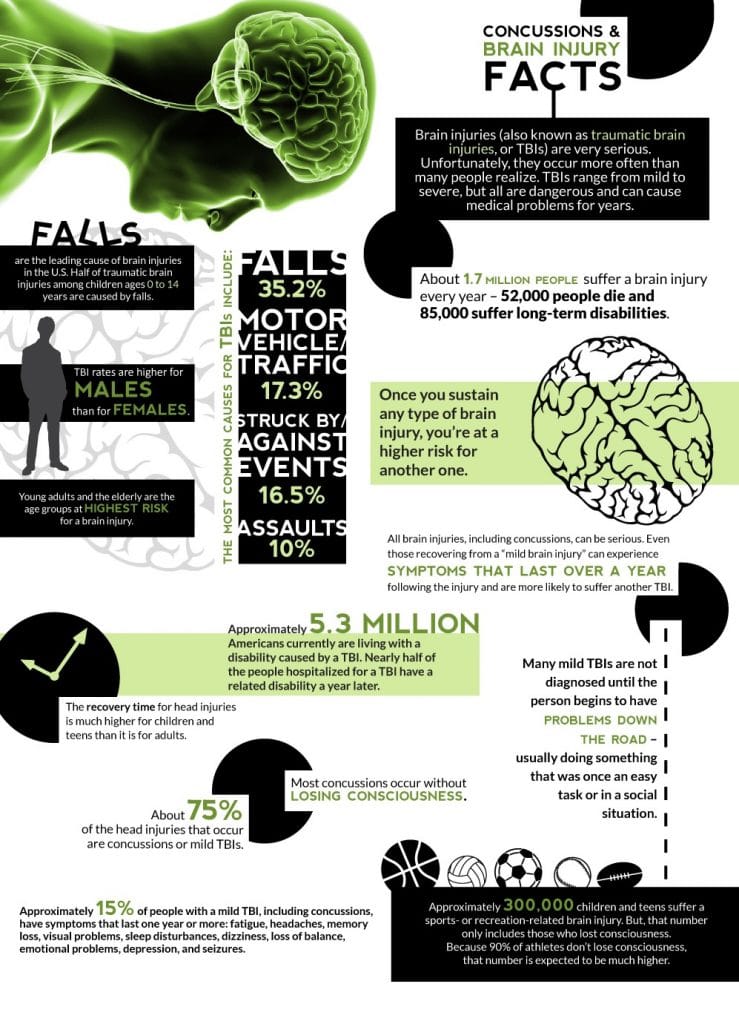 brain injury facts 
