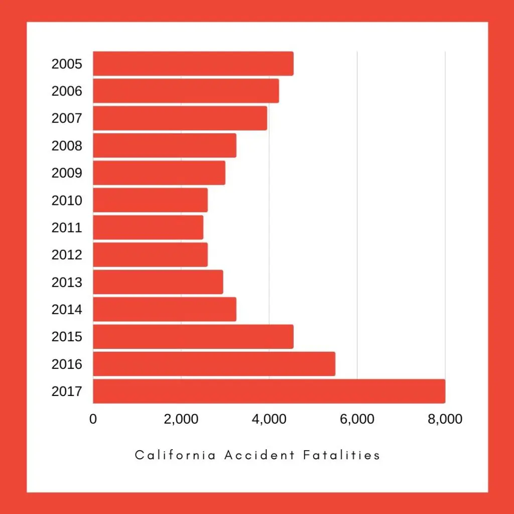 car accident fatalities